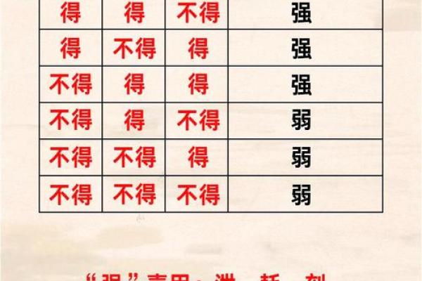 怎么看八字是喜用神还是忌神