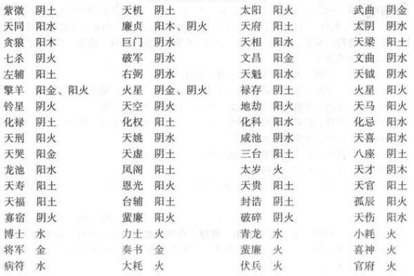 中洲紫薇斗数