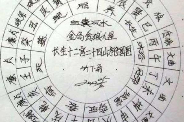 紫薇斗数十二长生