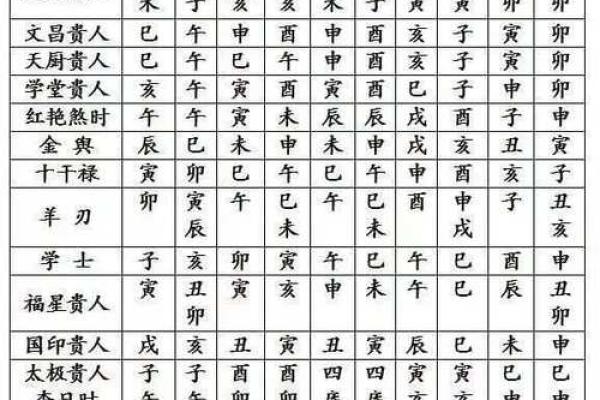 八字命宫辰宫