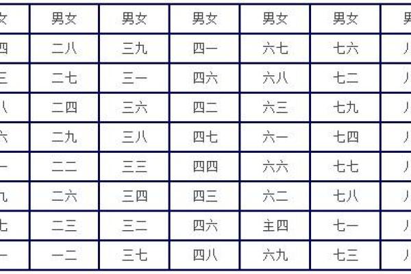 婚姻大事要重视！男女八字配对详解