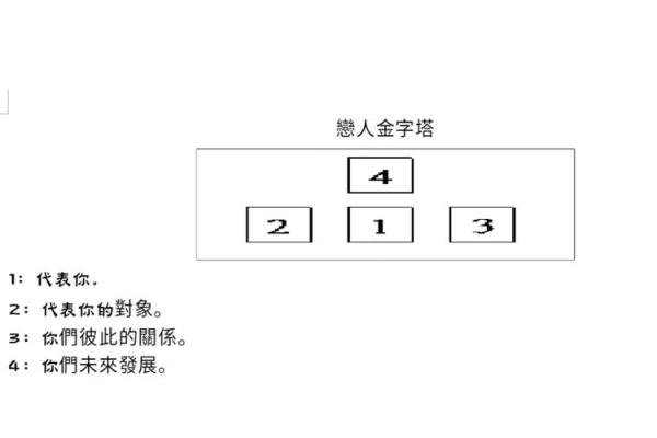 塔罗测试爱情，追求心仪对象许久不成功，还应该继续坚持么？