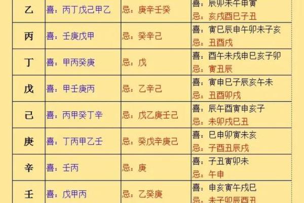 八字身旺表