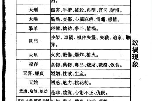 紫薇斗数看样貌