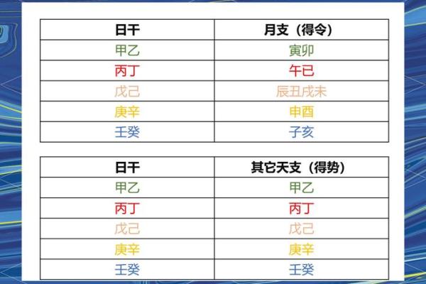 八字偏强