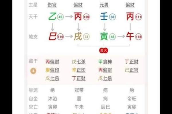 《四柱八字》论桃花运