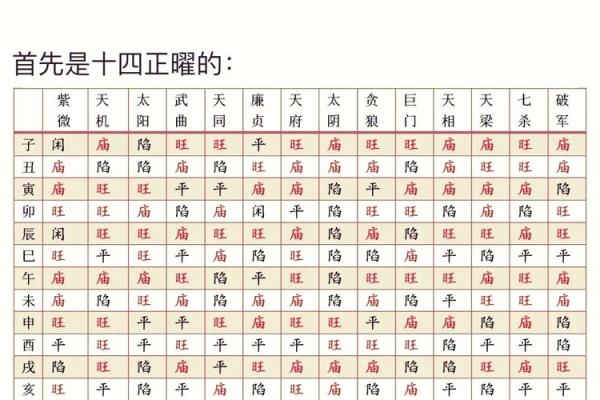 紫薇斗数农历木三局表格图