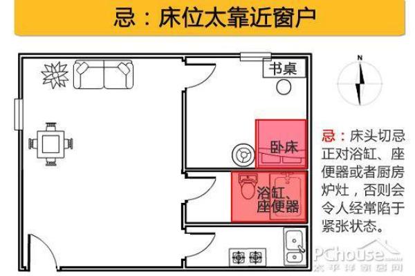 窗户对着桥，这些卧室风水好吗