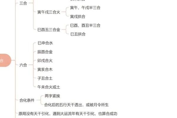 八卦命理：四柱八字相生相克法