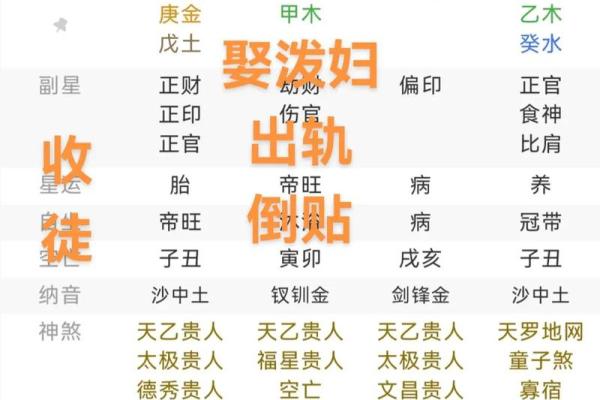易学八字
