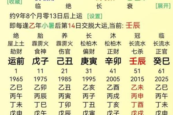 八字看劫