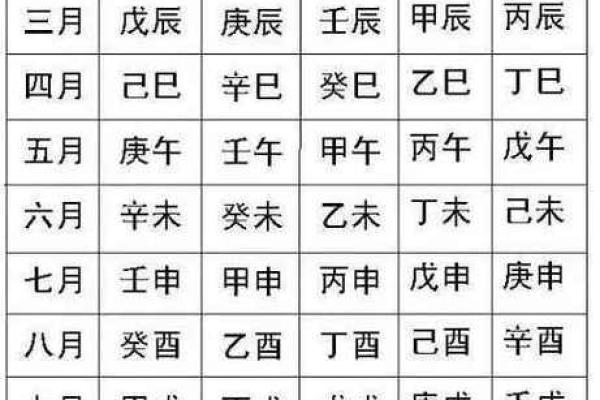 四柱预测八字中看父母的情况