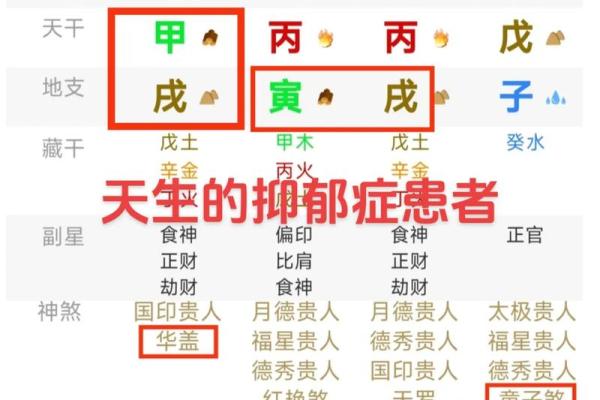 四柱预测八字中看父母的情况
