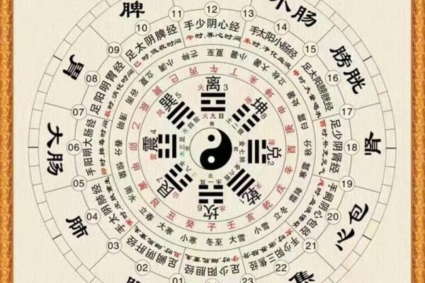 风水文化：传统五术到底是什么