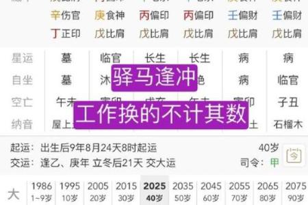 马未都说生辰八字算命吗