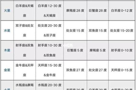 紫微斗数流月怎么看财运 紫微斗数流月运势怎么看？