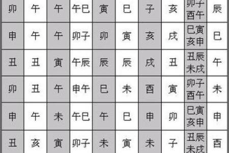 根据生辰八字研究坐向，如何选定适合自己的方位？