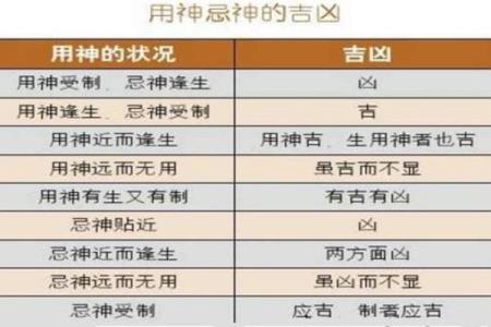 怎么看八字是喜用神还是忌神