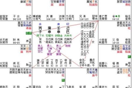 紫微斗数诸星落诸宫之：天府星夫妻宫详解