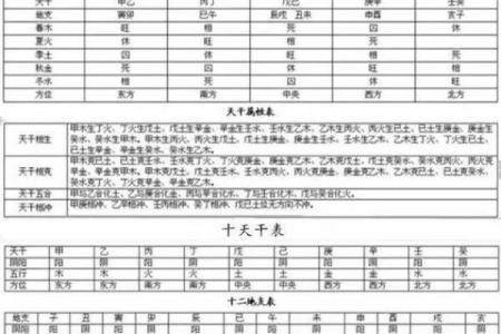 算命可以算哪方面的问题