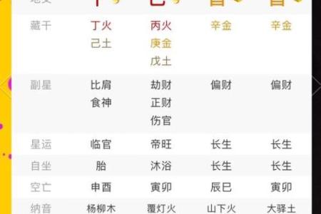 八字测人生