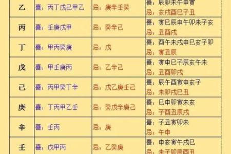 八字身旺表