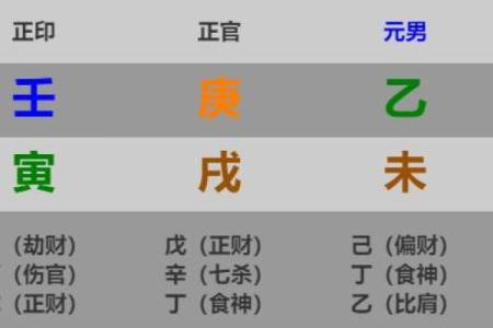 怎么知道自己八字缺什么？