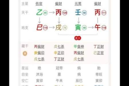 《四柱八字》论桃花运