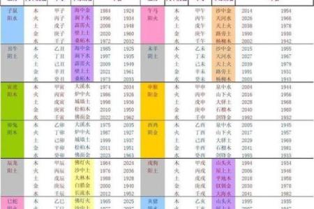 生辰八字罗盘表：揭秘八字含义与个人命运解析
