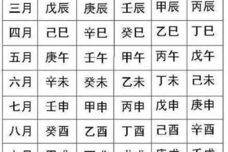 四柱预测八字中看父母的情况