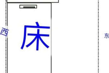 厕所对着床的风水问题