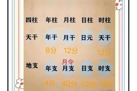 八字弱怎么办