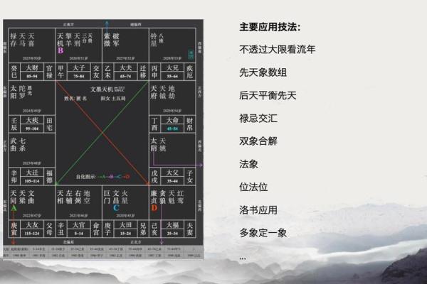 紫微斗数排盘流年 紫微斗数排盘流年盘怎么看？