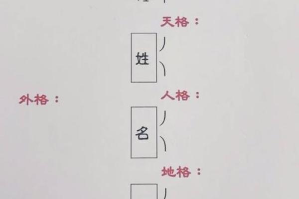 取名记孚嘉，解析姓名学与八字命理，让你的名字更有力量！
