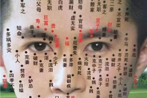 面相算命入门：五色