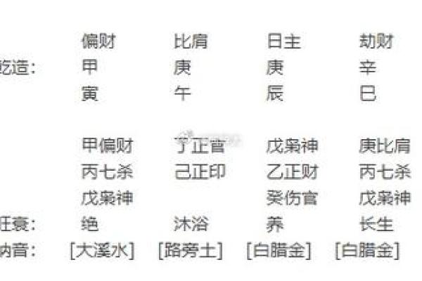 八字格局如何判定