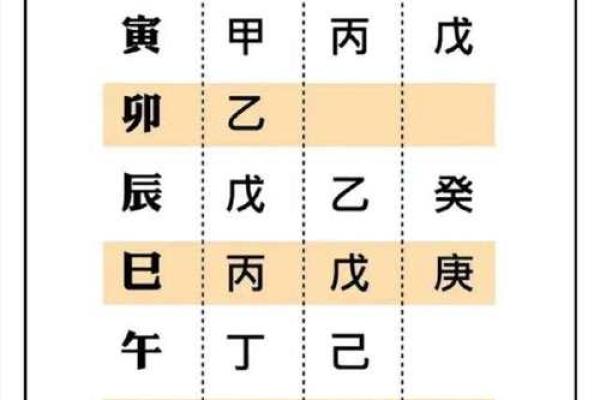八字格局如何判定