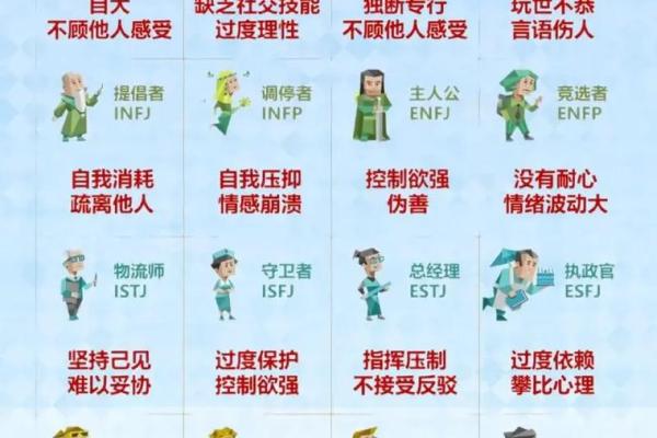 四种体液人格测试 你属于哪种体液人格