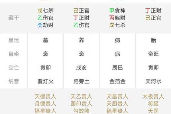 如何八字排盘