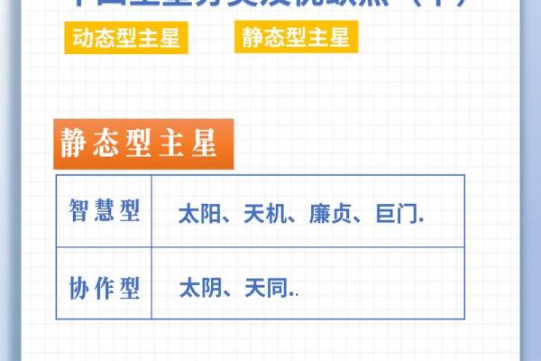 紫薇斗数科甲星