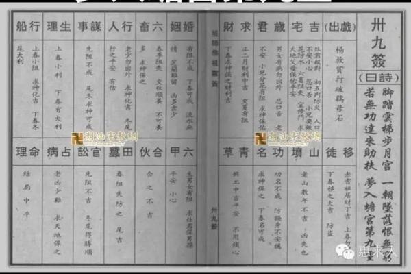 佛祖灵签4解签吓什么