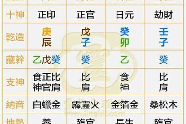 八字算命：正官代表什么？八字带正官好不好？带正官一定会当官吗？