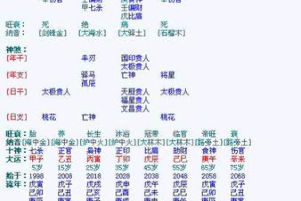 八字大是什么意思