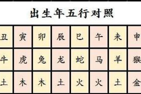八字命理中蓝水晶和什么属相犯冲