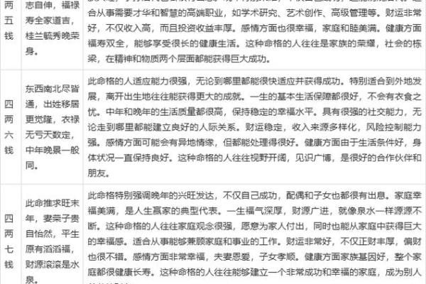 免费农历称骨八字算命,称骨算命八字算终身免费