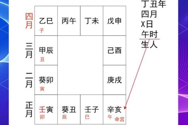 紫薇斗数紫薇七杀在命宫