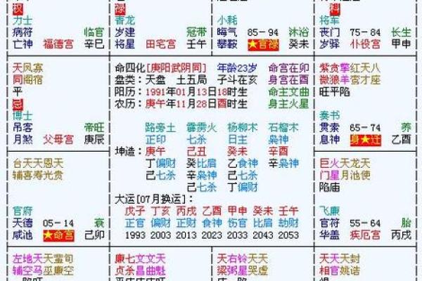 紫微斗数命盘12个宫位