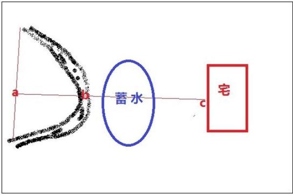 反弓也是好风水