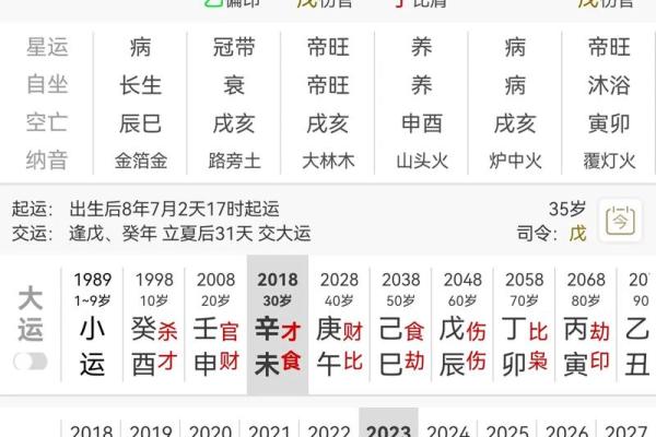 八字算命免费测姻缘表