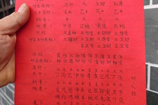 易经免费算命生辰八字